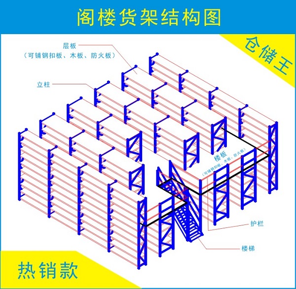 1571813474460820.jpg 閣樓貨架01.jpg